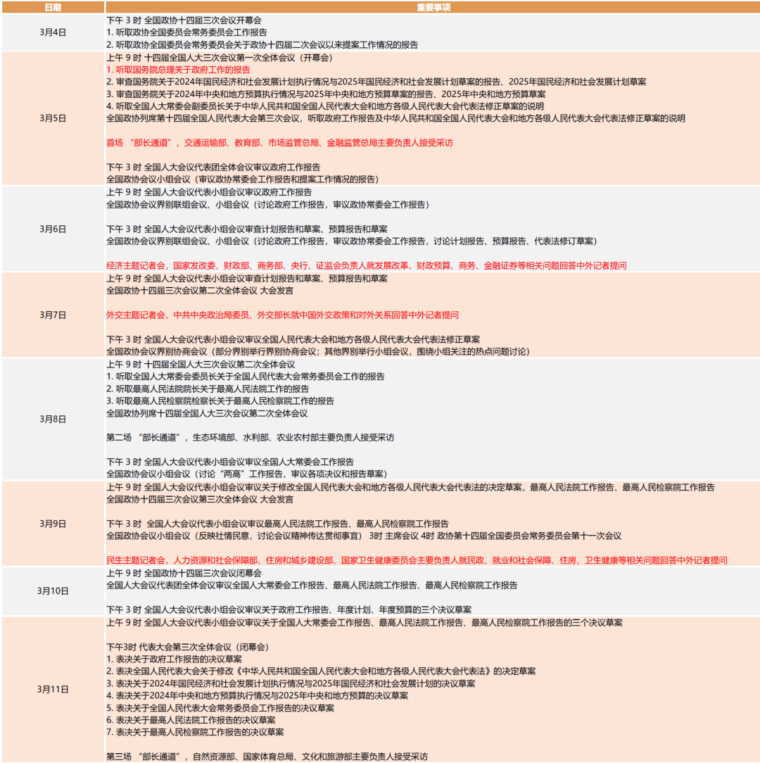 中金：积极布局“两会”行情 重点关注顺周期、科技成长等领域