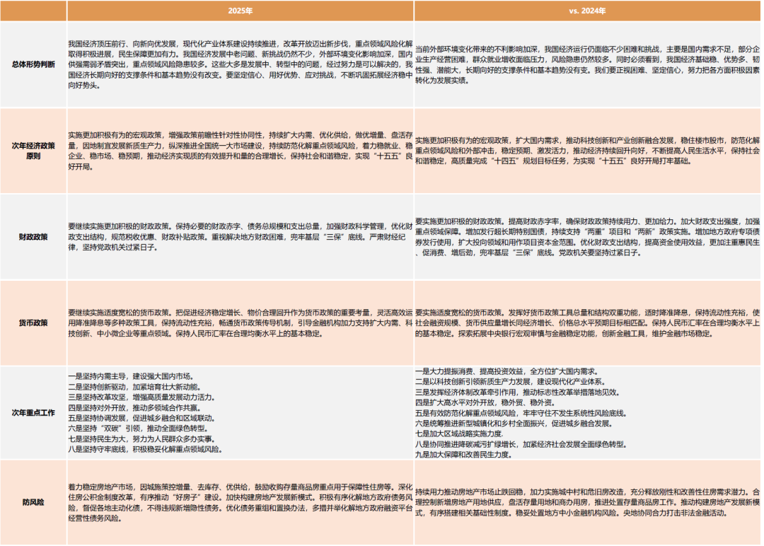 中金：积极布局“两会”行情 重点关注顺周期、科技成长等领域