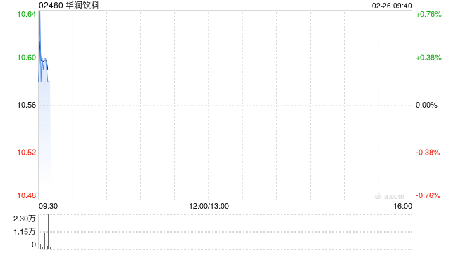 国泰海通证券：维持华润饮料“增持”评级 管理焕新未来可期