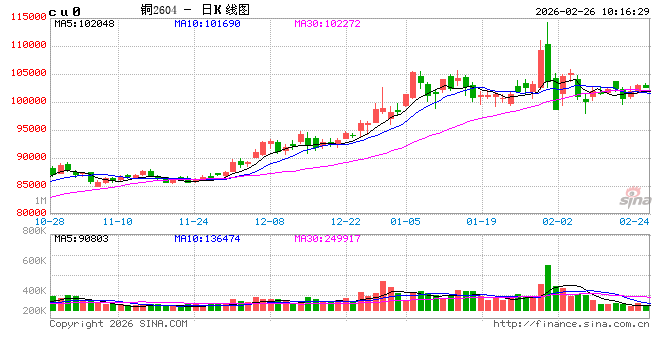 中信建投期货:2月26日工业品早报
