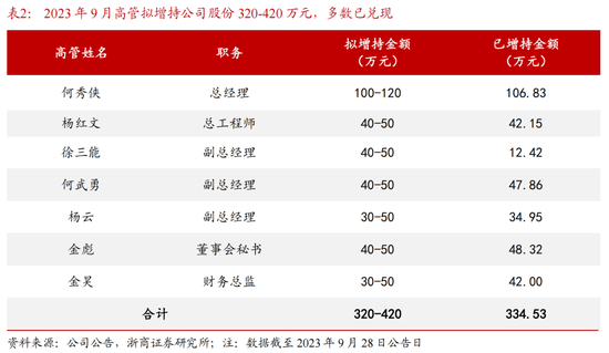 金种子酒三年亏损6亿多,华润损失有多大?哪些基金在“抄底”?