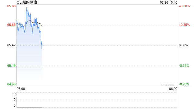 光大期货：2月26日能源化工日报