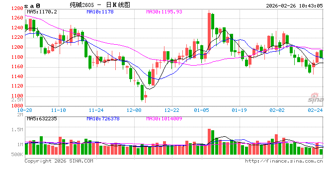 中信建投期货：2月26日能化早报