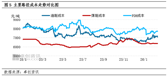 聚丙烯：节前华南重心偏弱，节后首日扭转颓势！