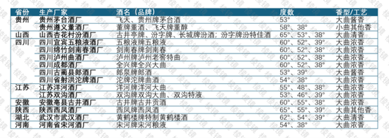 舍得酒:郭广昌的提款机?
