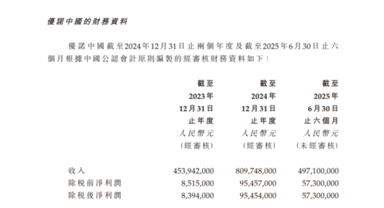 天图“割肉”清仓，IDG资本18亿元抄底优诺！谁还相信“中产酸奶”的神话？