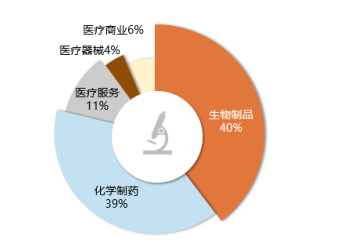 是时候重新关注港股生物科技板块?