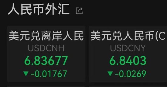 人民币持续创新高,什么原因?