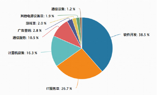 英伟达财报提振AI信心,云计算进入涨价周期!大数据ETF(516700)盘中上探2.27%,润泽科技领涨超18%