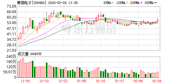 赛微电子:公司北京FAB3产线目前的总体产能为1.5万/月