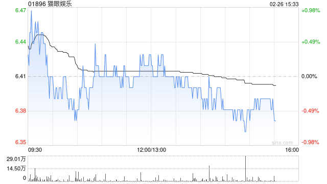 花旗：猫眼娱乐盈喜胜预期料带动股价表现正面 评级“买入”