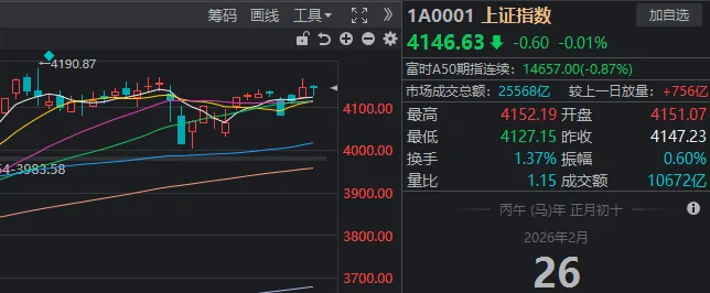 沪指差点翻红，“古典算力”集体走强！开始发补偿金的白银LOF，3天涨近20%