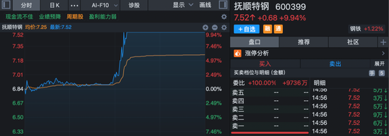 301175，午后快速“20cm”封板！A股新风口，大资金连续14天净流入！