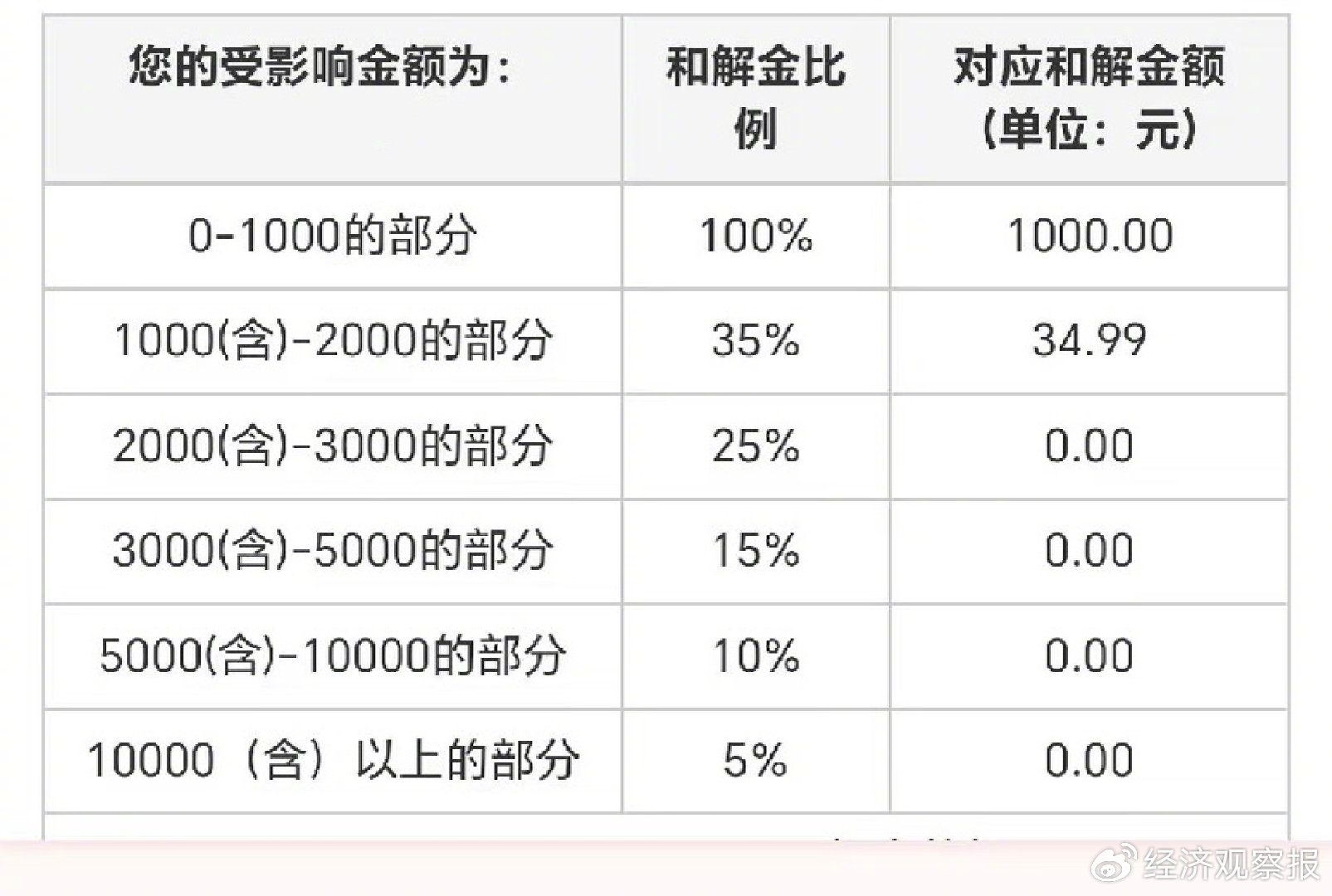 千元“全赔”、万元“打发”？国投白银LOF投资者仍在投诉