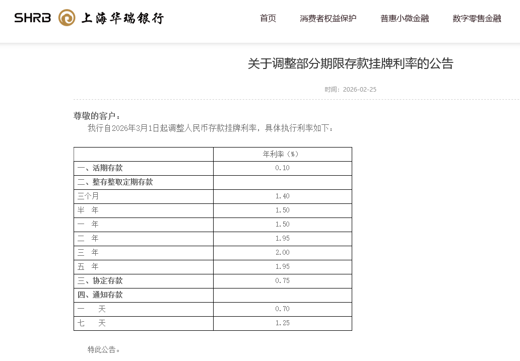 春节后民营银行降息潮继续:华瑞银行调整挂牌利率,业内中长期产品已罕见“2”字头