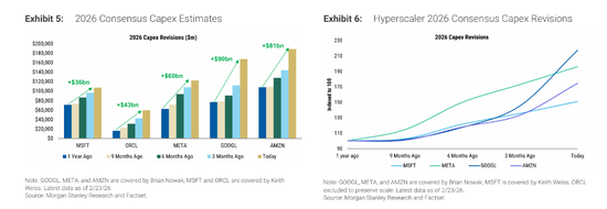 比互联网泡沫还猛！科技巨头2万亿美元豪赌AI，资本强度前所未见