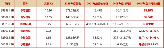 英伟达财报提振AI信心!创业板人工智能ETF+科创人工智能ETF默契同涨1.77%!军工ETF拾级攀升1.93%豪取五连阳