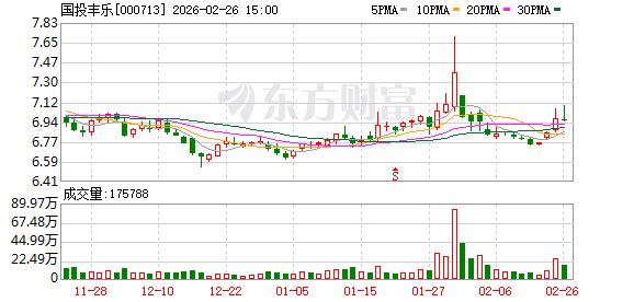 国投丰乐：公司目前对玉米主要品种均开展了转基因性状转育工作