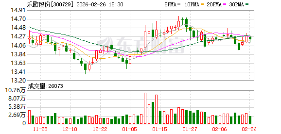 乐歌股份：公司主营业务发展稳健，实现了智能家居与公共海外仓业务双轮驱动、生态协同