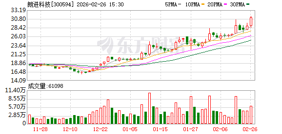 朗进科技：截至2026年1月10日公司股东数为8397户