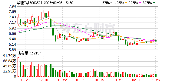 华鹏飞：公司及子公司无逾期对外担保