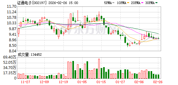 证通电子:公司聚焦发展IDC及云计算、金融科技两大主营业务