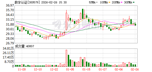 数字认证：公司基于业务需要以及按照公司干部管理相关规定及要求进行人才选拔