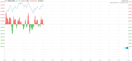 英伟达“答卷”难解AI担忧，美股三大期指集体下跌，存储盘前走强，金涨银跌，油价大幅上涨