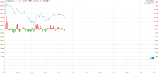 英伟达“答卷”难解AI担忧，美股三大期指集体下跌，存储盘前走强，金涨银跌，油价大幅上涨