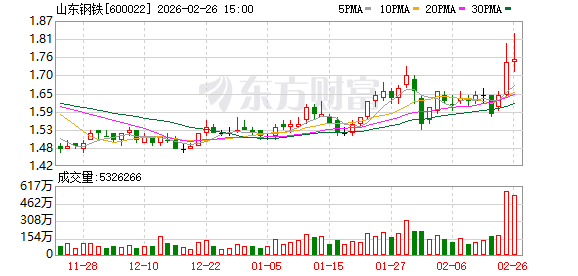 山东钢铁:公司于2024年6月设立财务服务中心