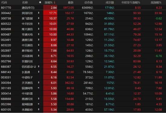 3月关键窗口期将至！震荡市布局要诀来了→