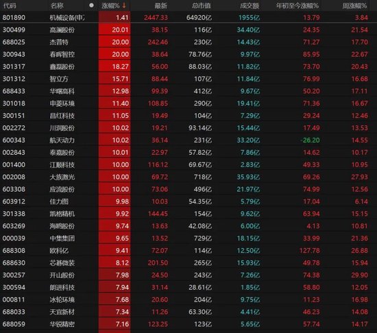 3月关键窗口期将至！震荡市布局要诀来了→