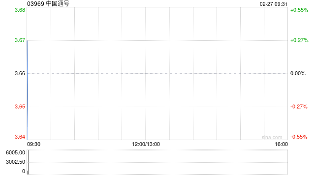 中国通号聘任董宝良为公司总裁