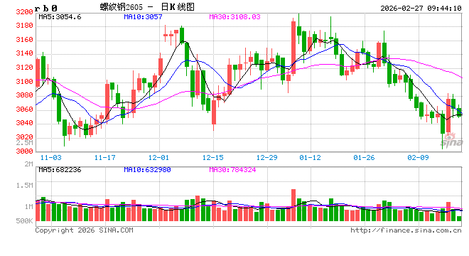 光大期货:2月27日矿钢煤焦日报