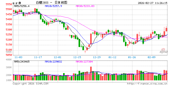 光大期货:2月27日软商品日报