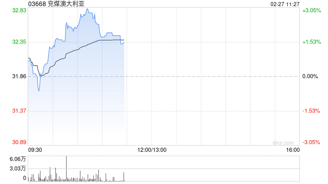 中金：维持兖煤澳大利亚跑赢行业评级 上调目标价至35.00港元