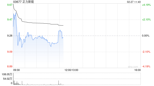 申万宏源：维持正力新能“买入”评级 25年利润预告超预期