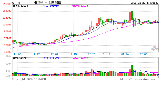 中信建投期货：2月27日工业品早报
