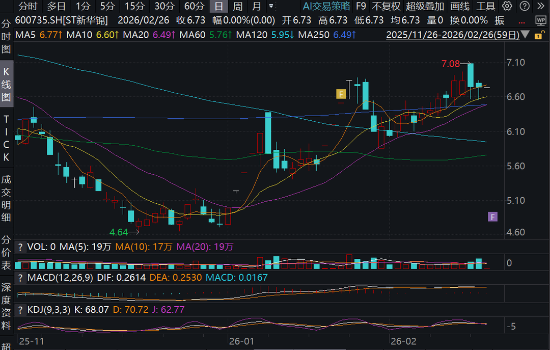 突发!青岛这家公司“停牌+被立案”,年内股价却涨超40%