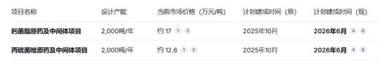 财说| 密集变更募投项目、在建工程迟迟不转固，泰禾股份20亿资金黑洞？