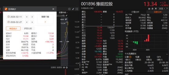 001896,7连板