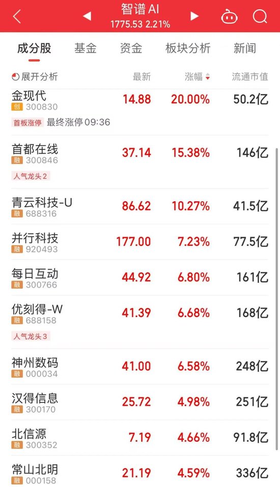 今天，A股两大主线逆势走强