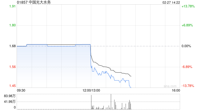 中国光大水务将于5月22日派发末期股息每股0.0422港元
