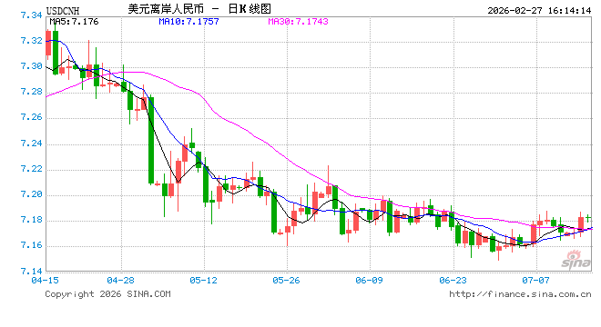 外汇“降准”!降成本、稳汇率