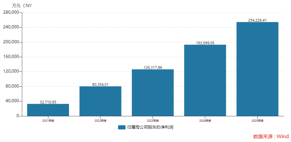 芯片龙头海光信息2025年业绩不及预期，员工持股计划拟套现近30亿元