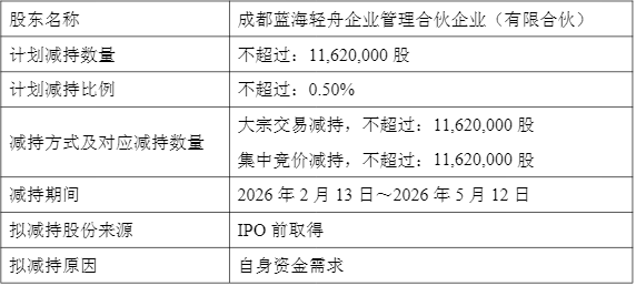 芯片龙头海光信息2025年业绩不及预期，员工持股计划拟套现近30亿元