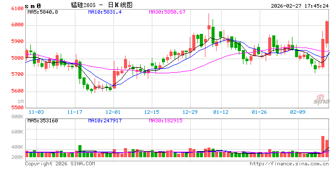 光大期货0227热点追踪：锰硅上涨背后，南非有什么大动作？