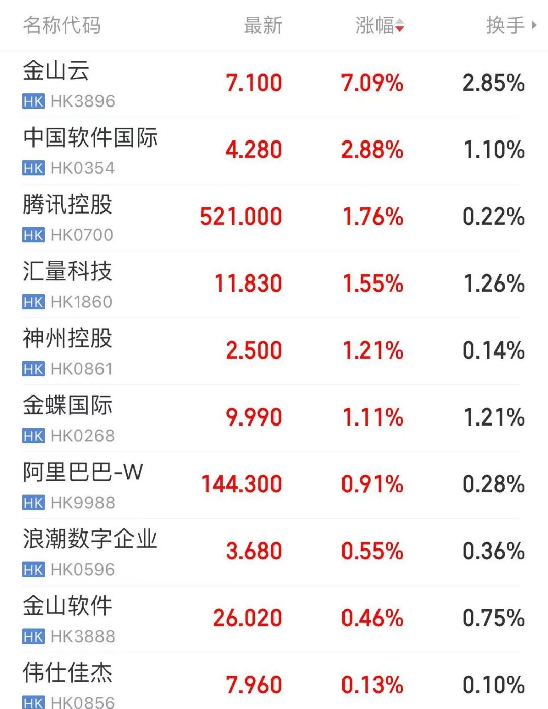 中美大反转,中国AI调用量首超美国,A股嗨了,多板块掀涨停潮!华尔街分析师:中国算力路径颠覆传统认知