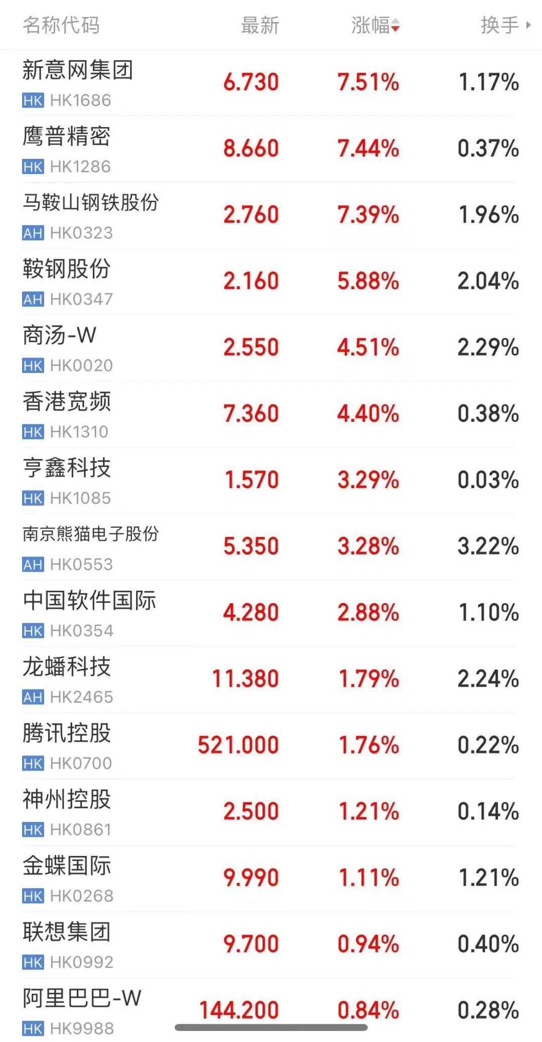 中美大反转,中国AI调用量首超美国,A股嗨了,多板块掀涨停潮!华尔街分析师:中国算力路径颠覆传统认知