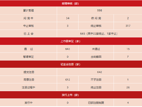 上交所：春节后首周对158起拉抬打压、虚假申报等证券异常交易行为采取了自律监管措施